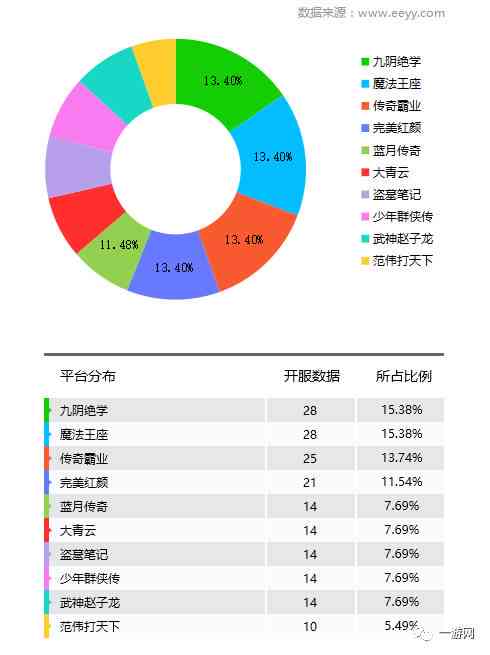 ai文案生成器github：比较免费版与网页版，哪个更好及热门免费版推荐