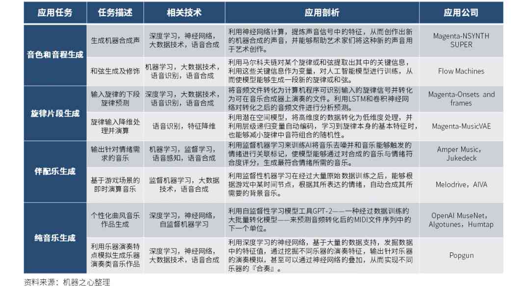 材料报道AI智能写作平台官网正式版与介绍