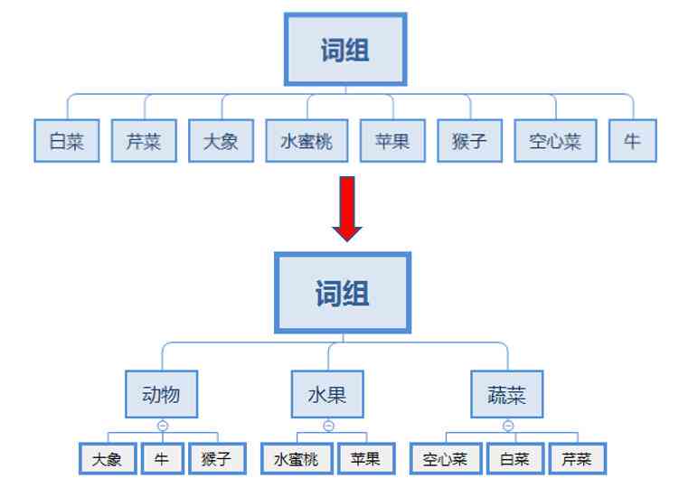 智能文案创作助手：一键解决多种写作需求与文案优化问题