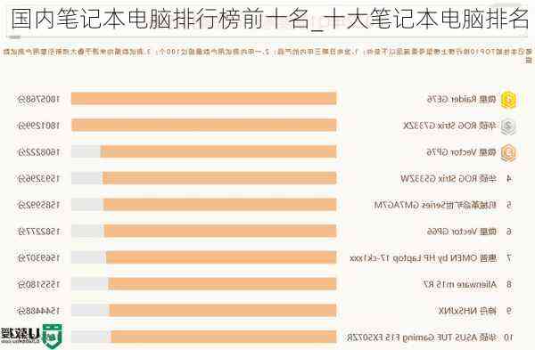 国内ai写作排行榜前十名