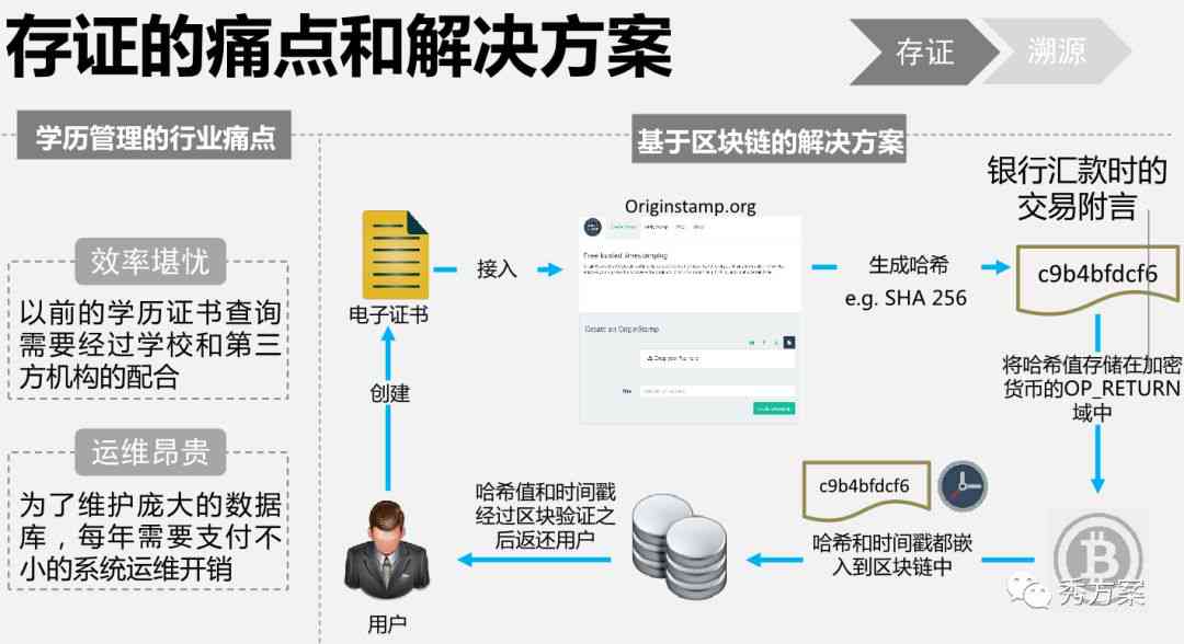 如何利用智能自动生成技术轻松打造让你的文案自动写出爆款效应