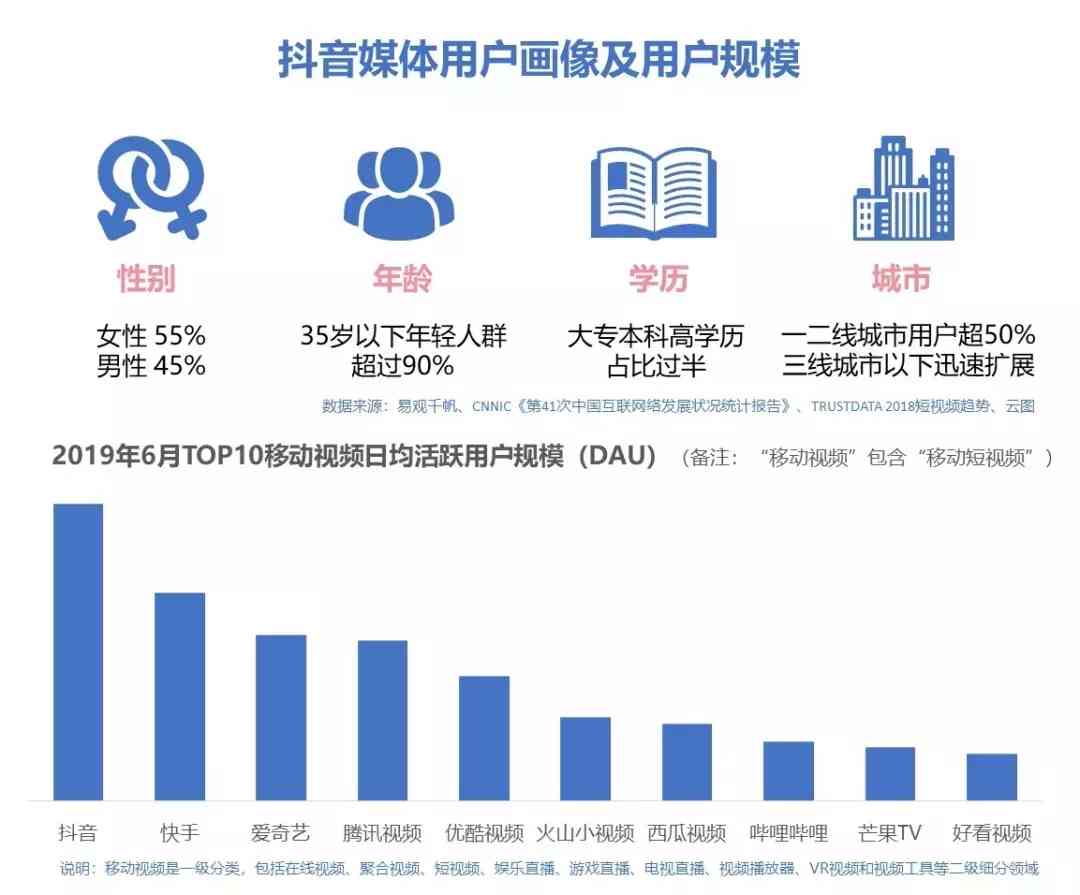 抖音全面隐藏AI创作功能：原因、影响及用户应对策略解析