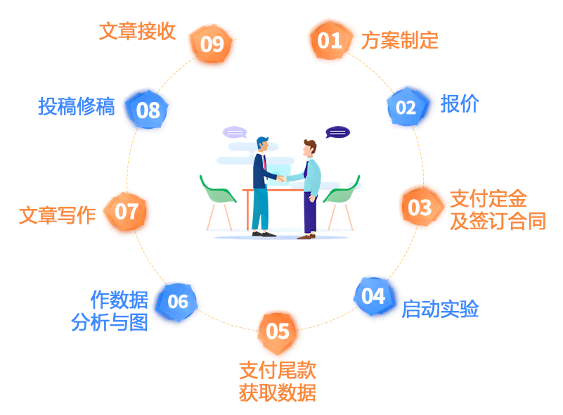 全面解析：高效论文写作推荐与功能对比，解决学术写作各类需求