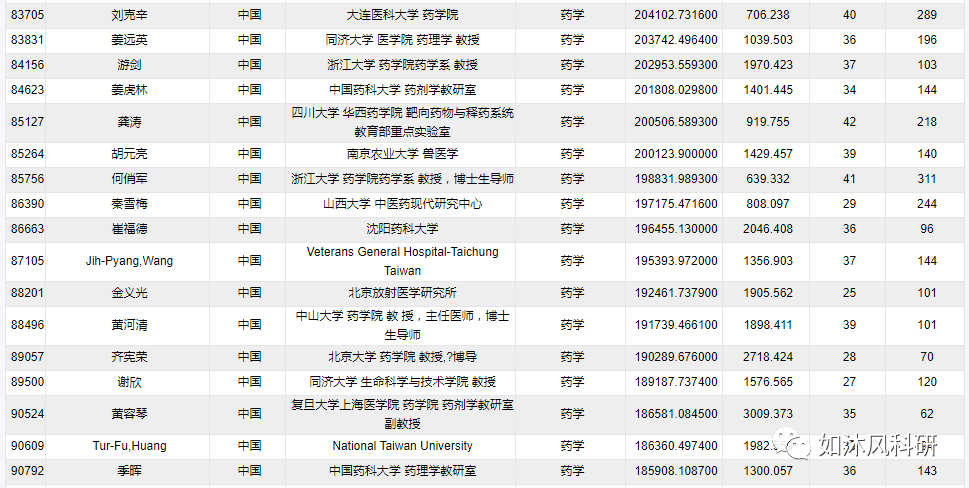 国内文案大师排行榜：著名中国文案大师名单与排名