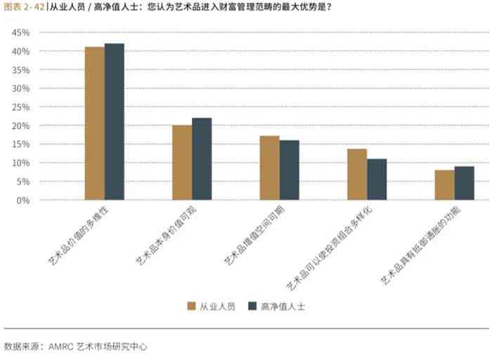 AI艺术创作的多重优势与潜在价值解析：全面探讨其对社会、文化与产业的影响