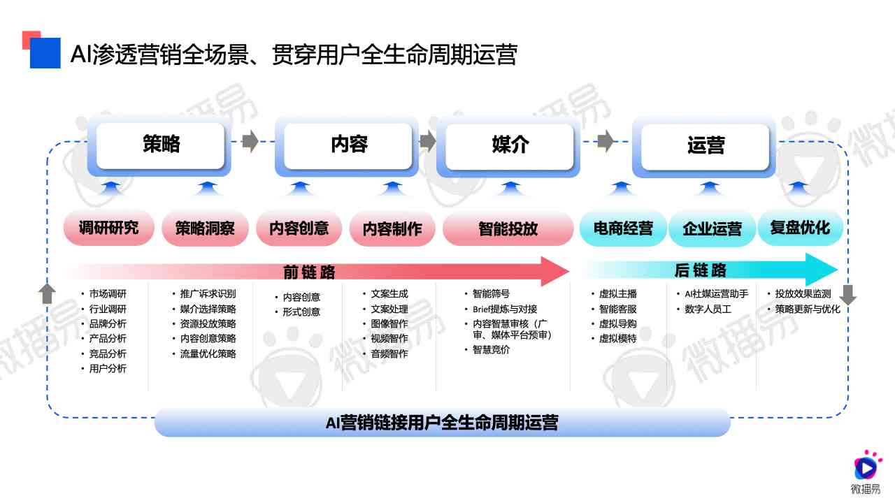 AI创作的艺术的好处有哪些方面的内容：特点与优势解析