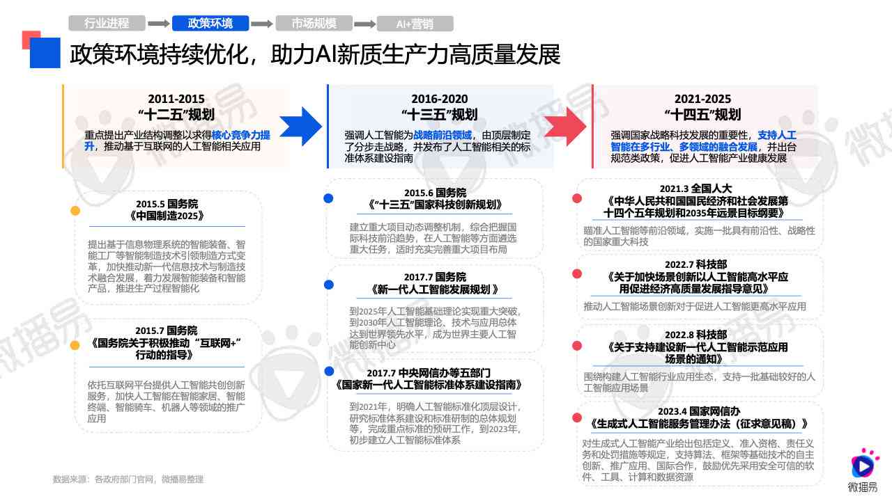 AI创作的艺术的好处有哪些方面的内容：特点与优势解析