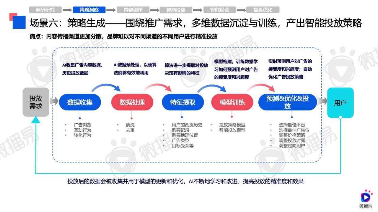 AI创作的艺术的好处有哪些方面的内容：特点与优势解析