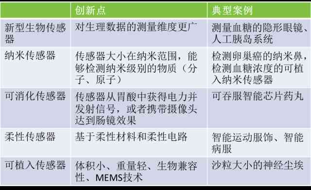 swot分析报告范文-swot分析报告范文大学生