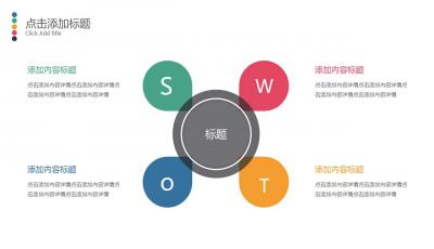 全方位解决方案：SWOT分析报告PPT模板与实战案例分析