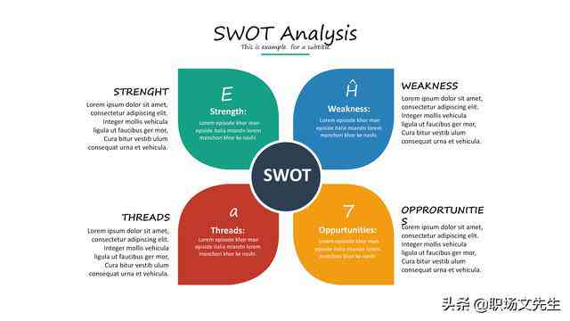 全方位解决方案：SWOT分析报告PPT模板与实战案例分析