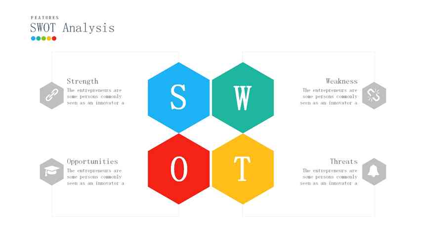 swot分析报告ppt：模板 范文 实用标题     