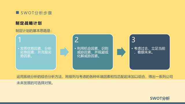 swot分析报告ppt：模板 范文 实用标题     