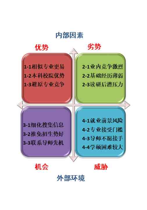 综合SWOT分析报告：策略性与深度分析报告标题文库