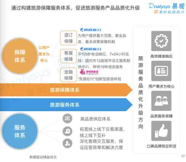 综合SWOT分析报告：策略性与深度分析报告标题文库