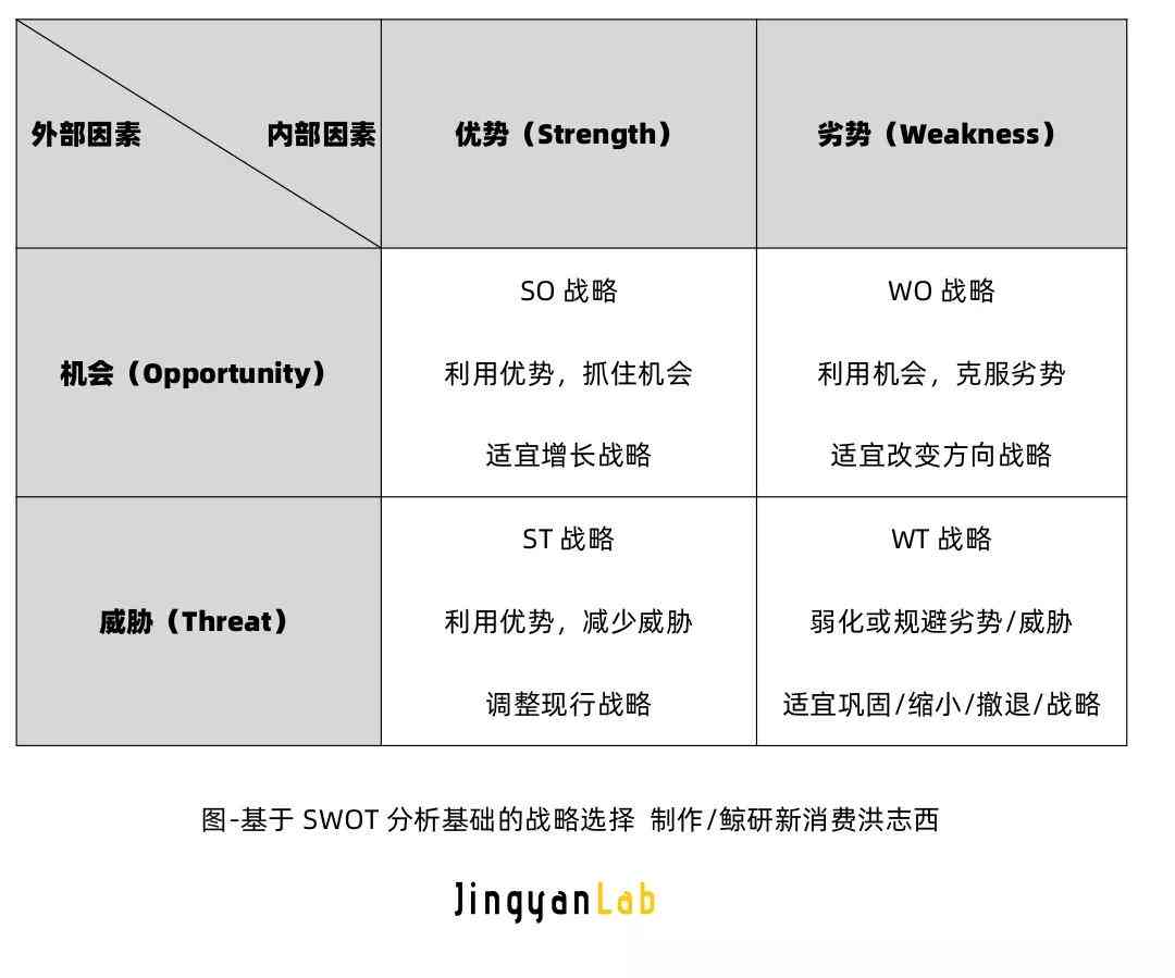 新《全方位SWOT分析报告：深度解析行业竞争优势、劣势、机遇与挑战》