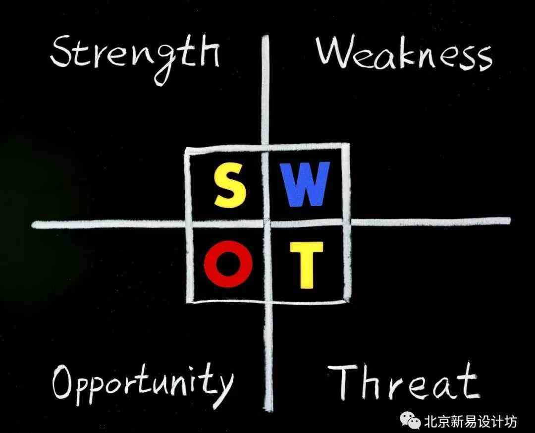 新《全方位SWOT分析报告：深度解析行业竞争优势、劣势、机遇与挑战》