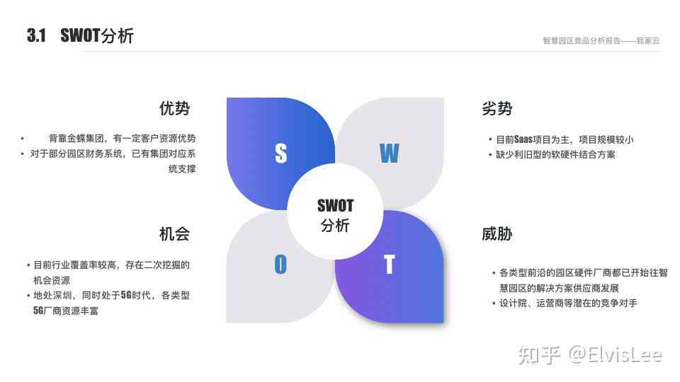 swot分析报告ai