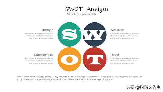 swot分析报告ai