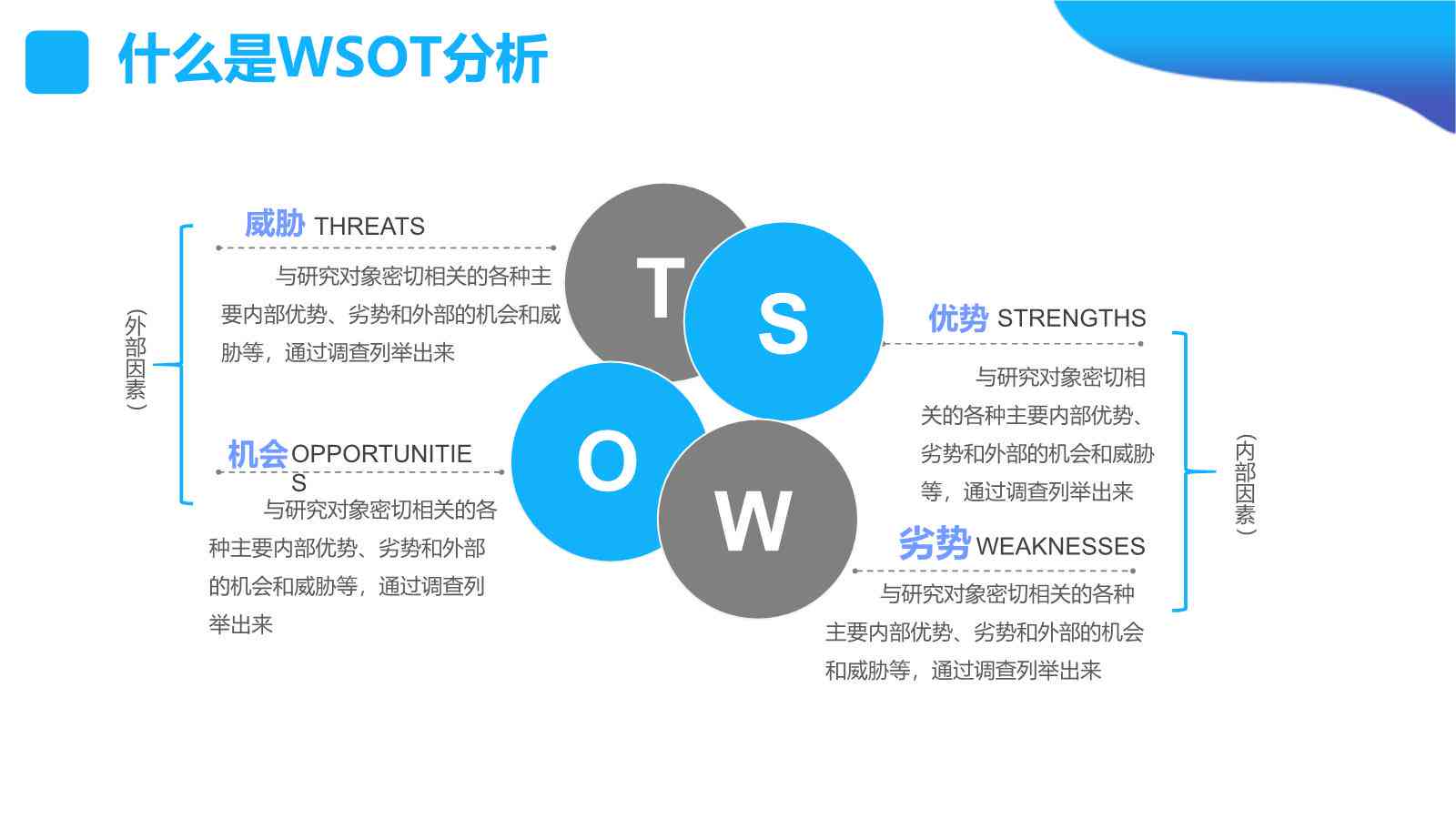 swot分析报告ai