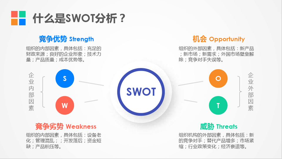 swot分析报告ai