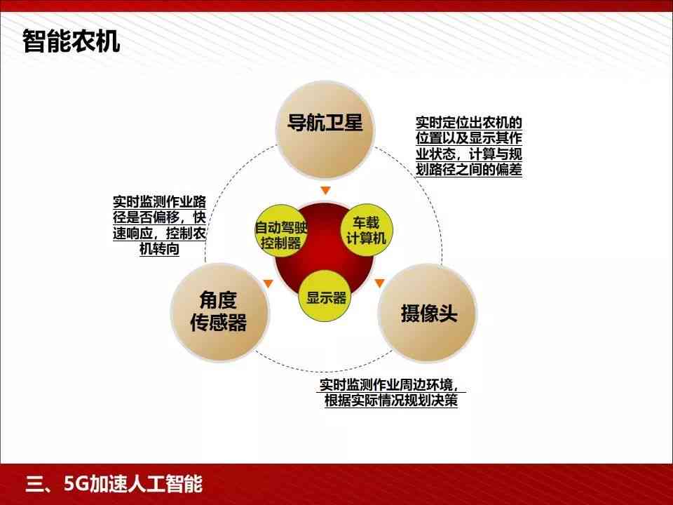 全方位解析：智能AI制作技术的应用、优势与未来发展趋势