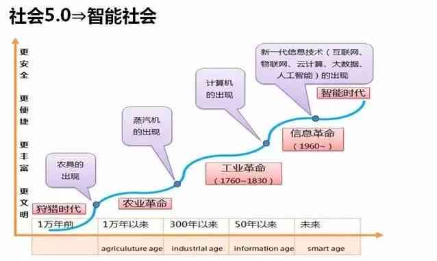 全方位解析：智能AI制作技术的应用、优势与未来发展趋势