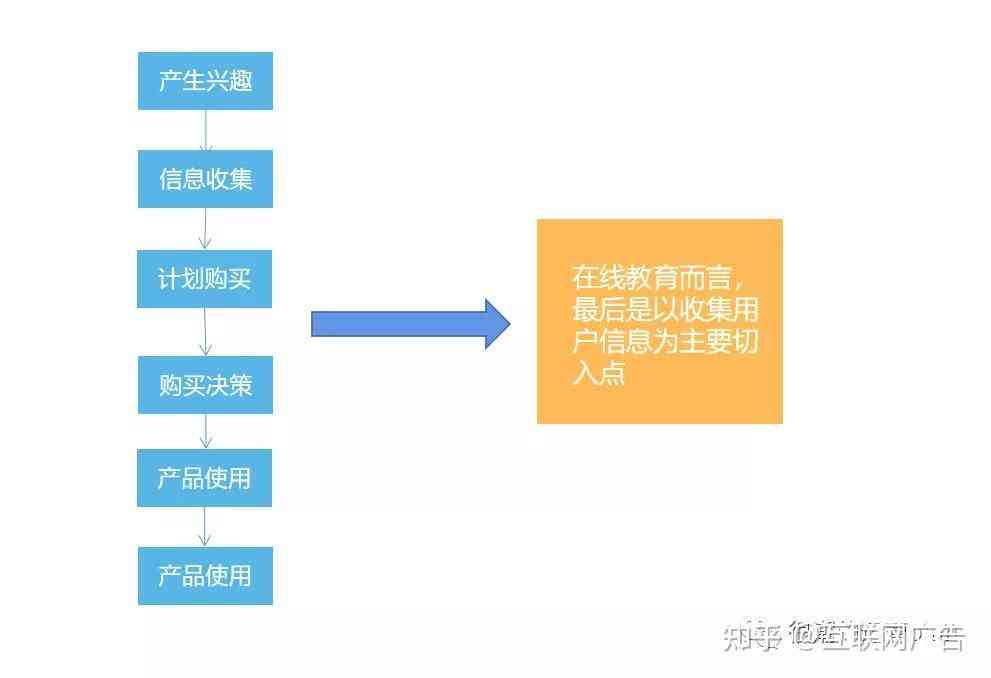 免费推广高效应方法：全方位实方案攻略