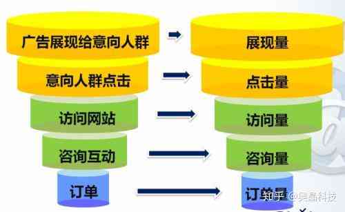 免费推广高效应方法：全方位实方案攻略