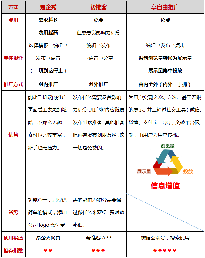 免费推广高效应方法：全方位实方案攻略