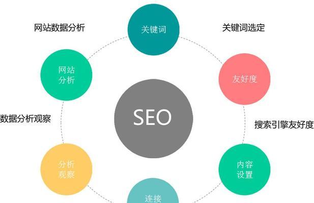 免费推广高效应方法：全方位实方案攻略