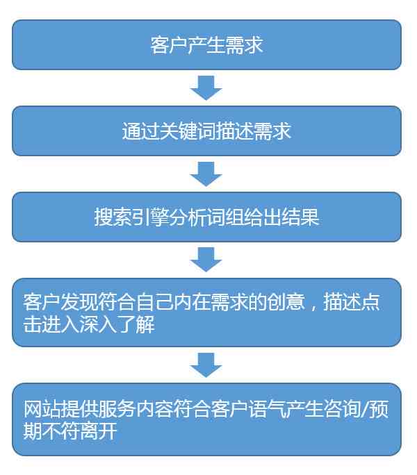 免费推广高效应方法：全方位实方案攻略