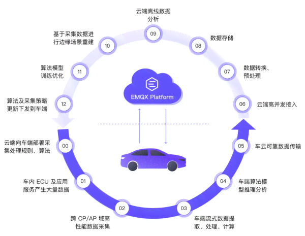 ai共创计划文案