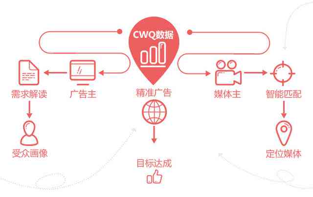 全方位策划助手：打造个性化战略，一站式解决营销策划需求