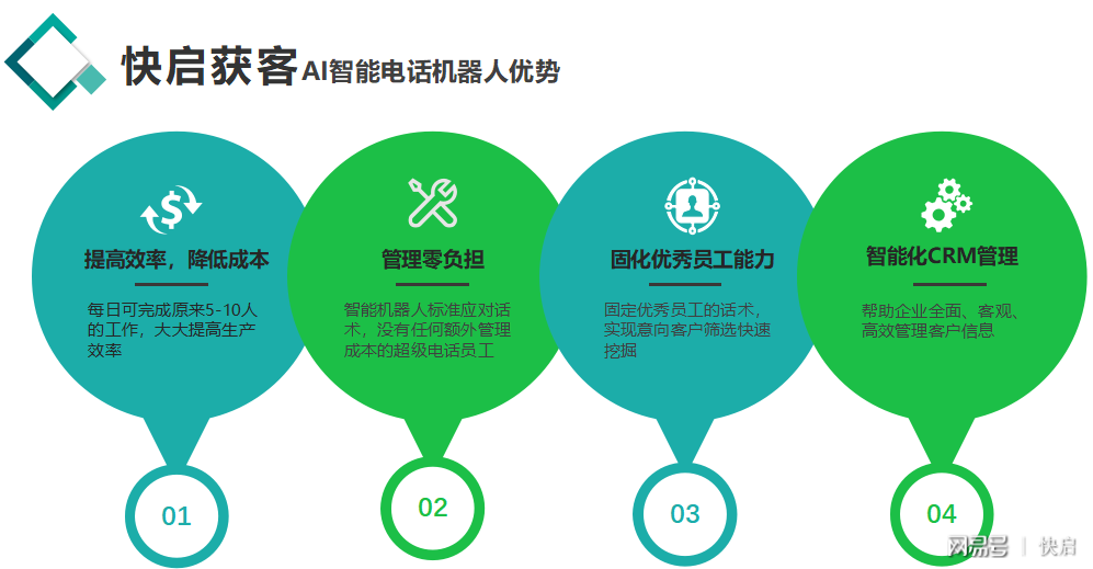 如何运用智能技术，我们帮企业生成更加贴合市场的营销文案？