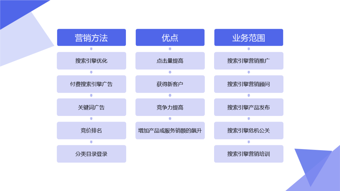 AI企业营销文案创作指南：全面涵用户搜索关键词与解决方案