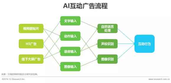 AI营销案例：融合策略、现状与发展，AIDA模式实战解析