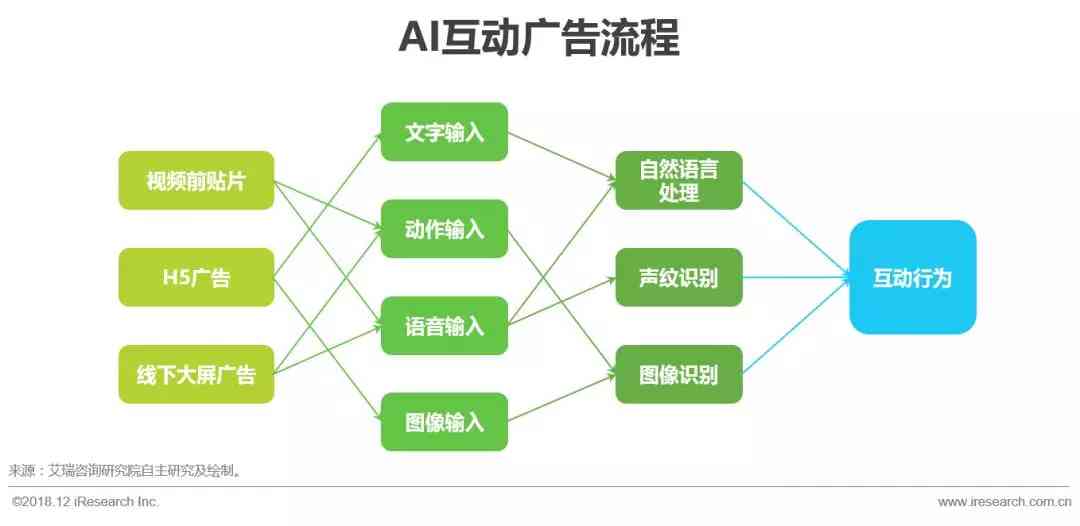 AI营销案例：融合策略、现状与发展，AIDA模式实战解析