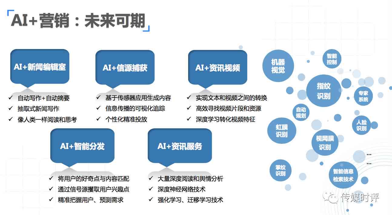 智能系统驱动营销新趋势：AI技术在营销领域的创新应用