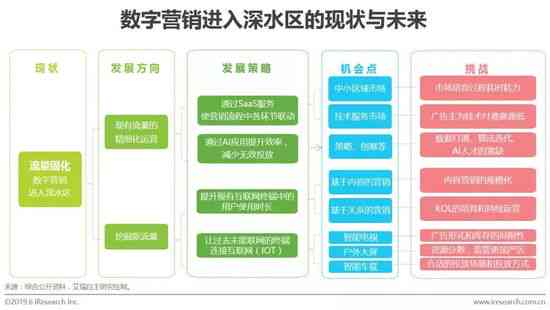 ai营销是什么意思：策略、系统优势与局限性解析