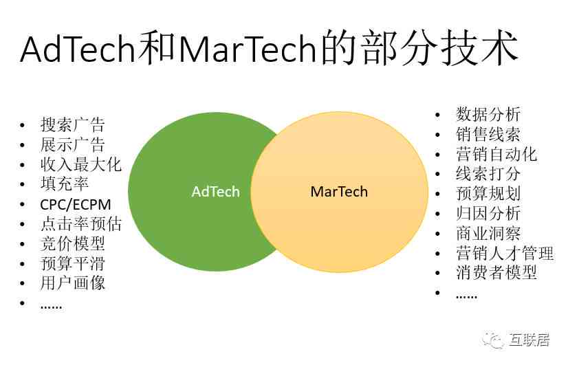 ai营销是什么意思：策略、系统优势与局限性解析