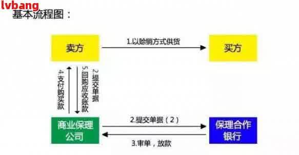 如何使用智能写作助手：从启动到操作步骤的全面指南及常见问题解答