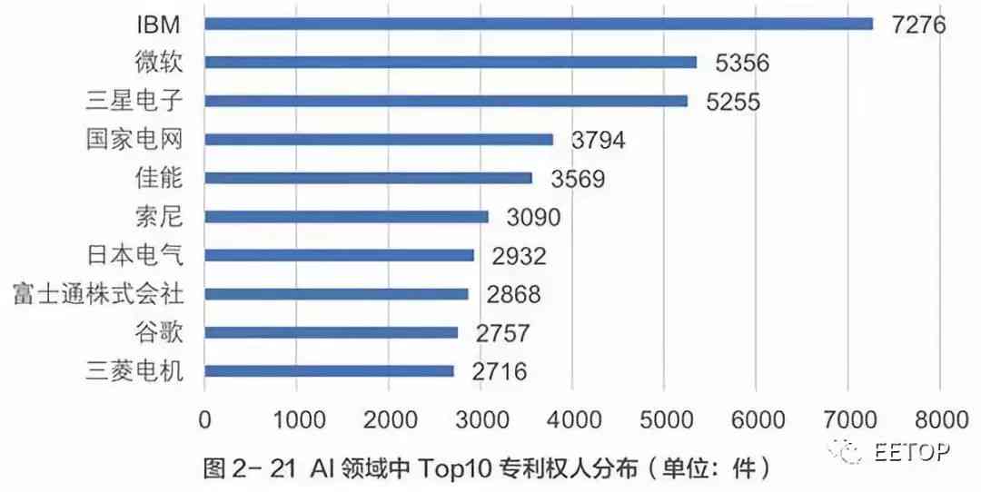 ai智能环境论文题目大全