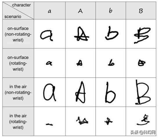 如何用AI写字：涵AI打字全攻略