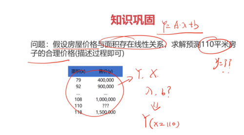 人工智能作业入门教程：从基础到进阶实战