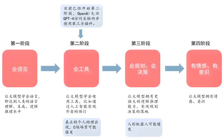 人工智能作业入门教程：从基础到进阶实战