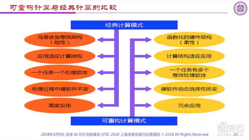 综合探讨AI写作技术的应用、挑战与未来发展趋势：一篇全面研究论文