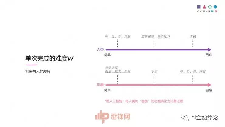 AI写作原理：为什么效果越及如何避免抄袭判定