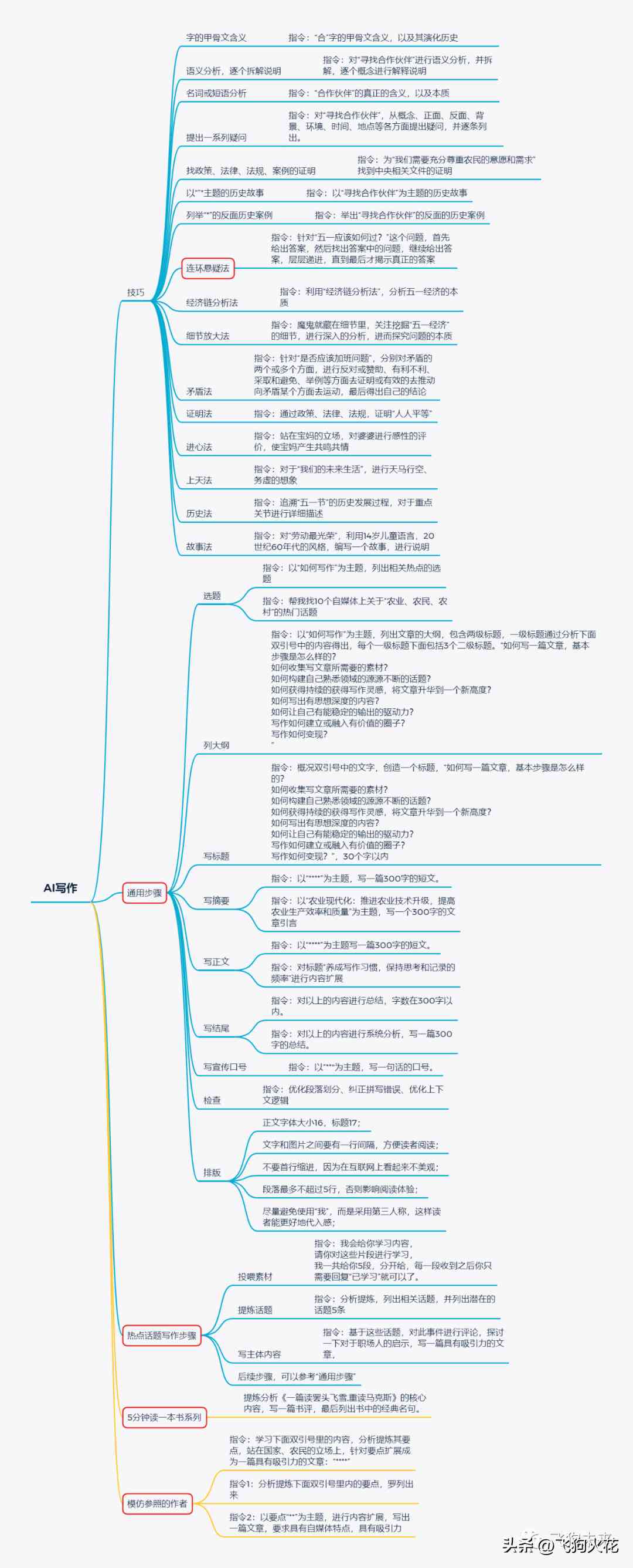 ai写作真的好用吗知乎文章