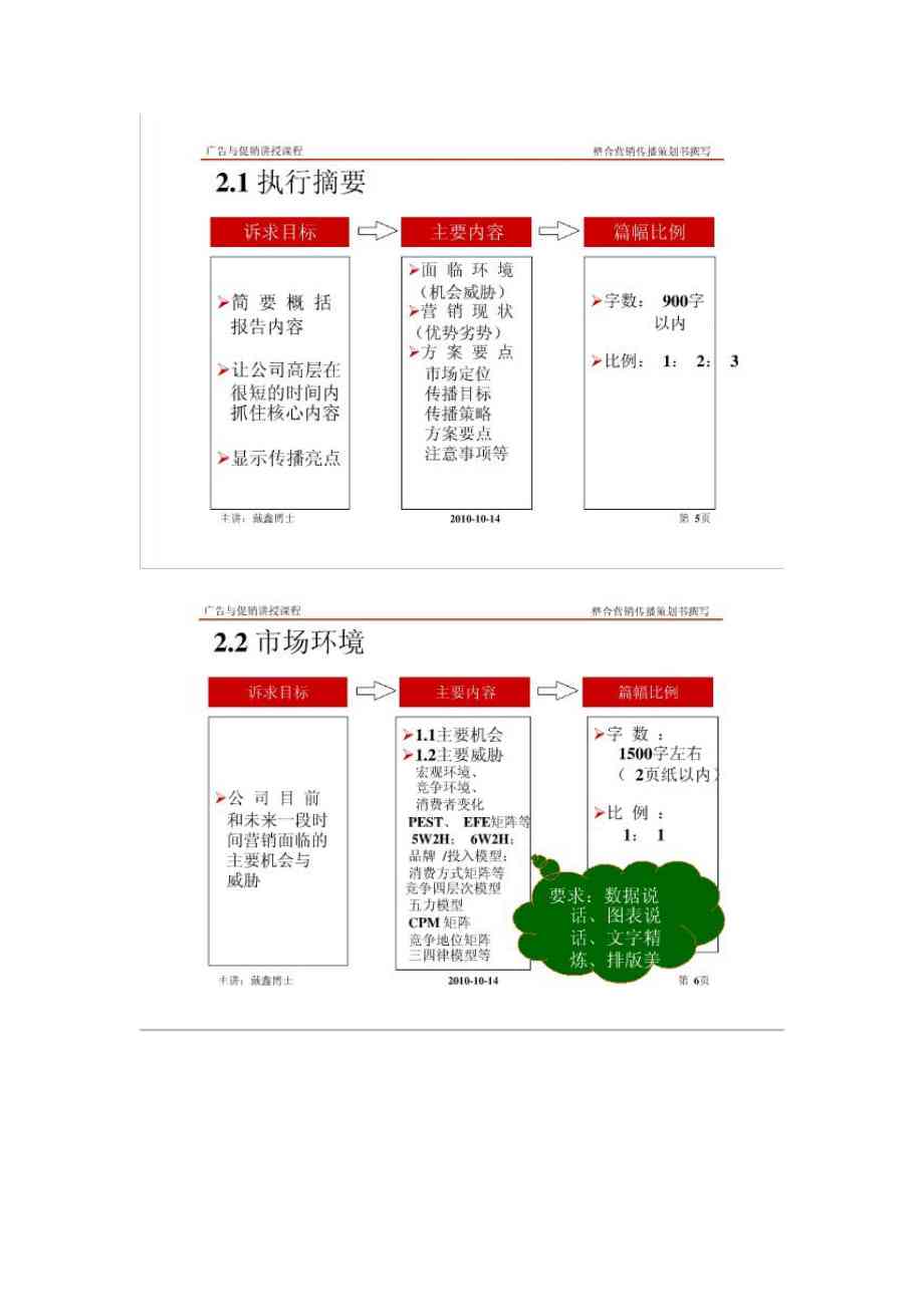 文库指南：营销策划方案撰写技巧与操作步骤要领